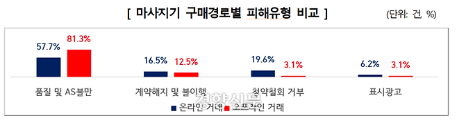 소비자원