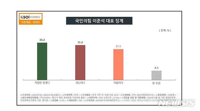 [서울=뉴시스]