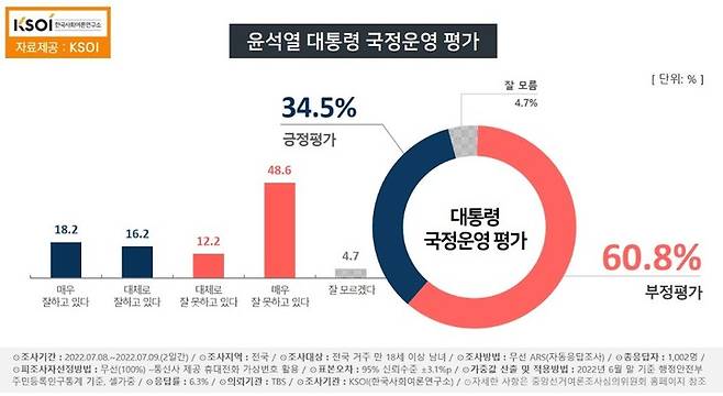 (그래픽=한국사회여론연구소(KSOI) 홈페이지 화면 캡쳐) *재판매 및 DB 금지