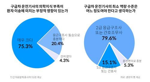 [자료 생명의 별 제공. 재판매 및 DB 금지]