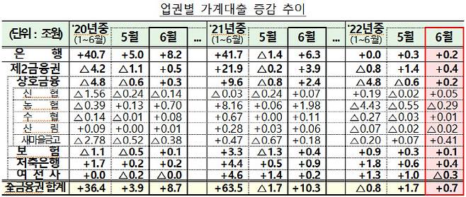 (자료=금융위원회)