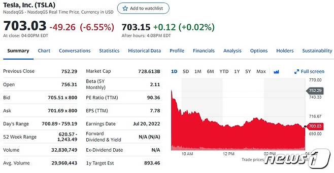 테슬라 일일 주가추이 - 야후 파이낸스 갈무리