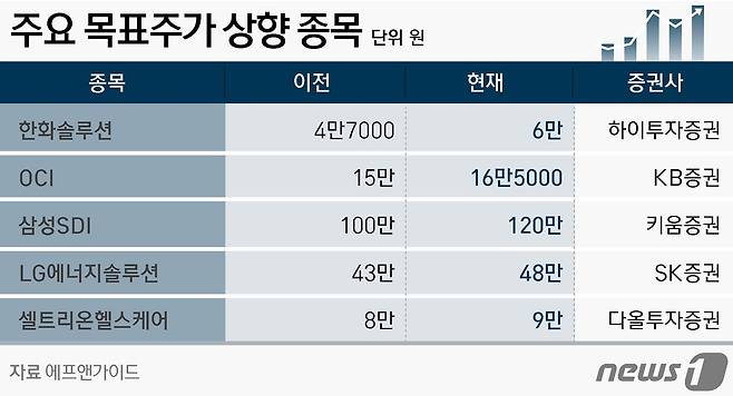 © News1 윤주희 디자이너