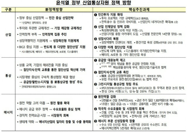 자료: 산업통상자원부