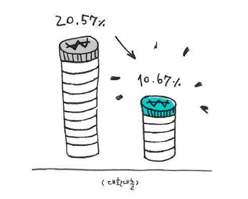 대환대출/P2P대출업체 렌딧 제공·조선비즈DB