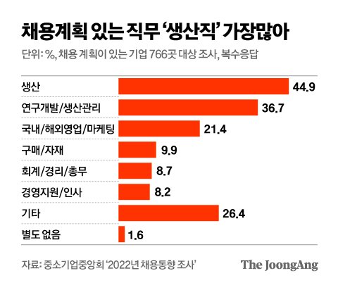 그래픽=김영옥 기자 yesok@joongang.co.kr