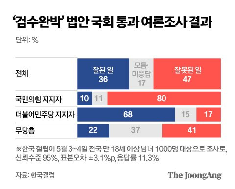 그래픽=김영옥 기자 yesok@joongang.co.kr