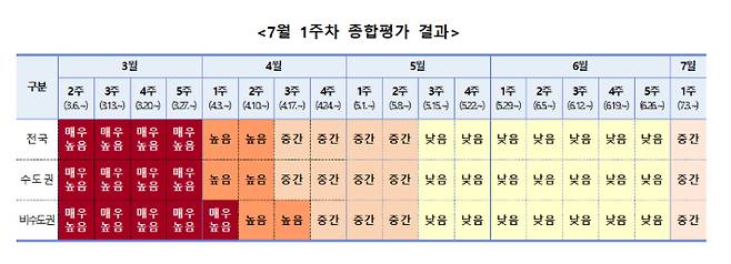 질병관리청 중앙방역대책본부 제공