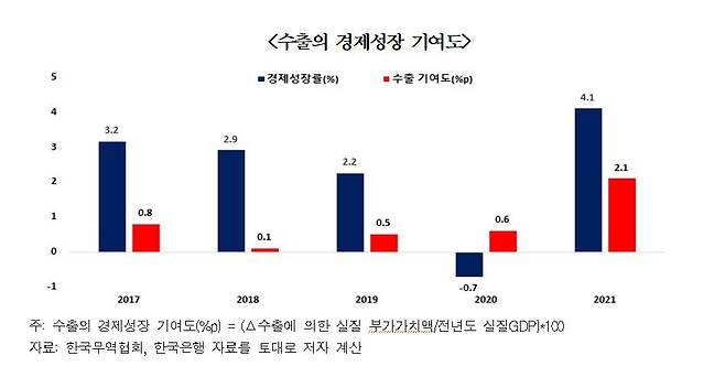 [무협 제공. 재판매 및 DB 금지]