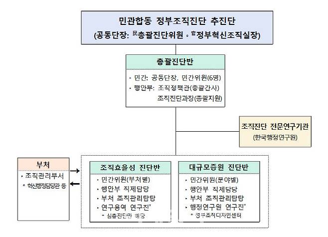 (자료=행안부)