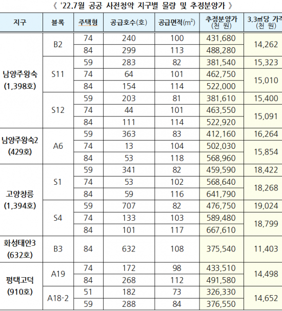 ＜자료:국토교통부＞