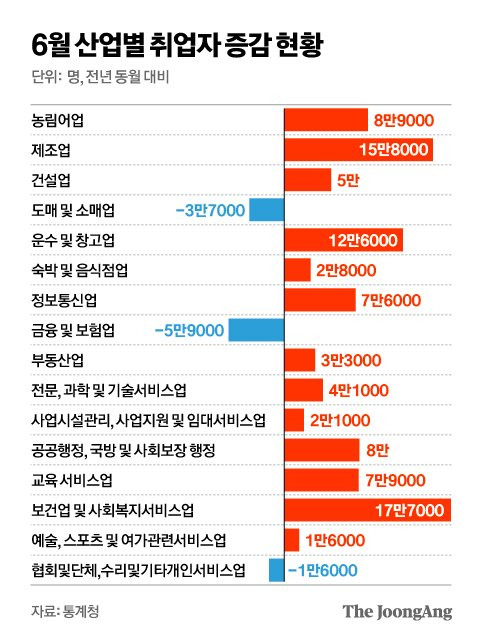 그래픽=김영옥 기자 yesok@joongang.co.kr