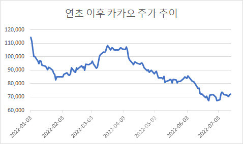 [출처:마켓포인트]