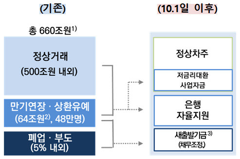 (자료=금융위원회)