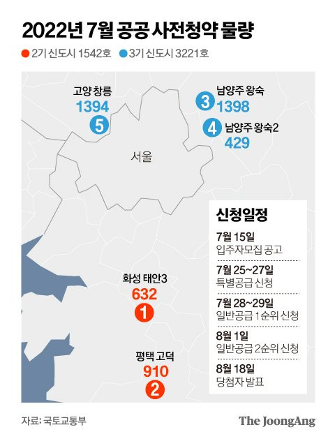 그래픽=김영옥 기자 yesok@joongang.co.kr