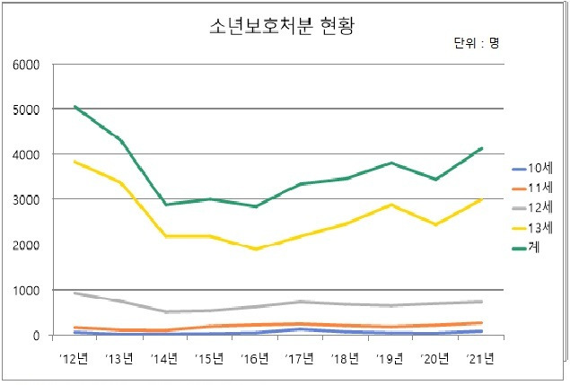 출처: 대법원 사법연감