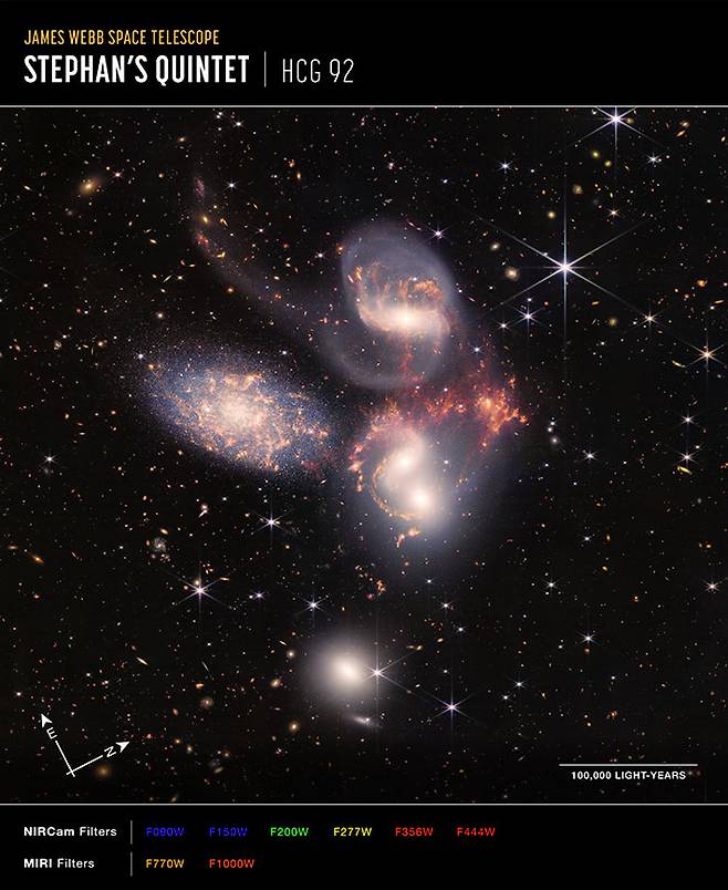 제임스 웹이 관측한 슈테팡의 5중 은하군. 미국항공우주국 제공
