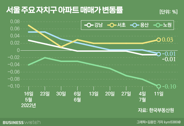 /그래픽=비즈니스워치.