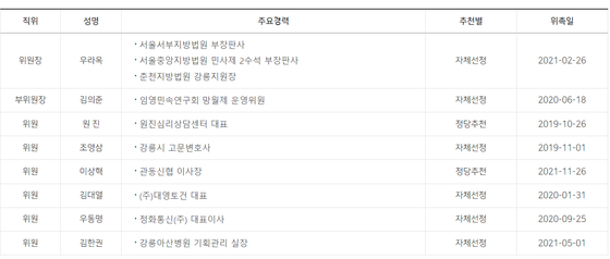 강릉시선거관리위원회 위원 명단. 홈페이지 캡처