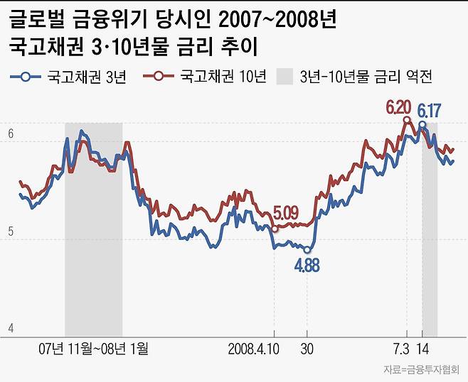 그래픽=이은현