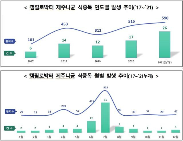 식약처 제공