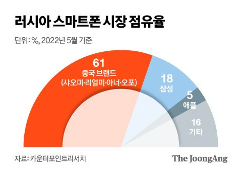 그래픽=신재민 기자 shin.jaemin@joongang.co.kr