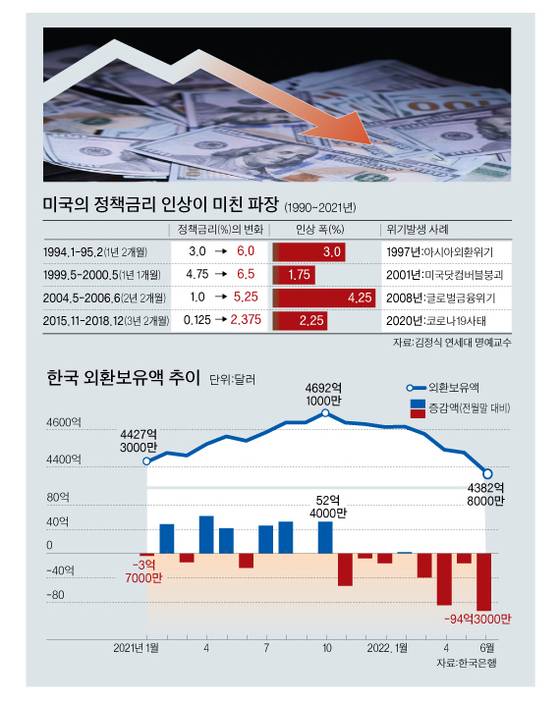 그래픽=박춘환 기자 park.choonhwan@joongang.co.kr