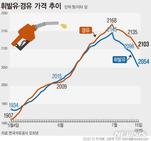 [서울=뉴시스]