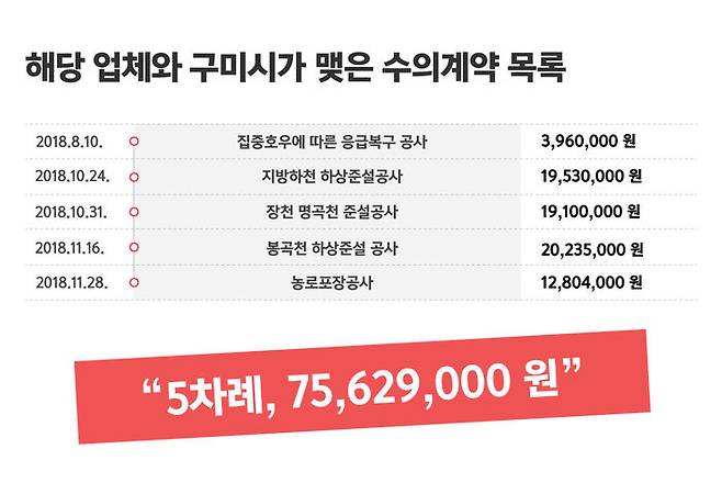 <조사 기간: 2018년 7월~2021년 12월>