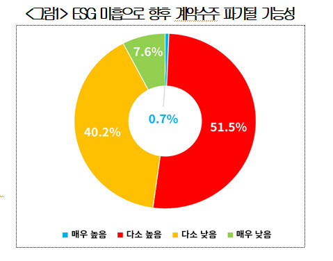 (자료=대한상의)