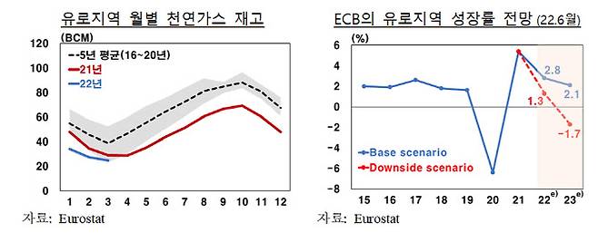 (출처:한국은행)