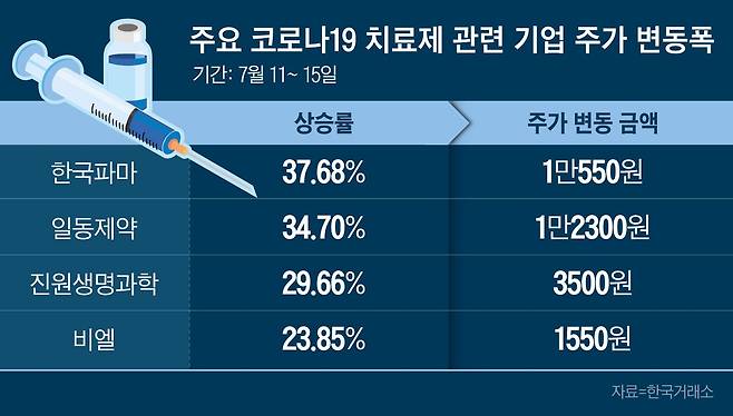 그래픽=이은현