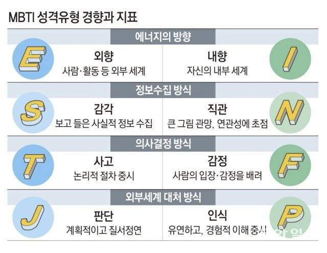 그래픽=강동영 기자 kdy184@donga.com