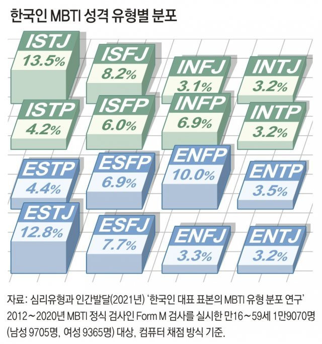 그래픽=강동영 기자 kdy184@donga.com