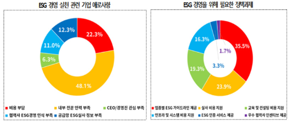 [그래프=대한상의]