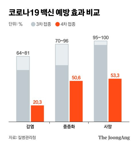 그래픽=김현서 kim.hyeonseo12@joongang.co.kr