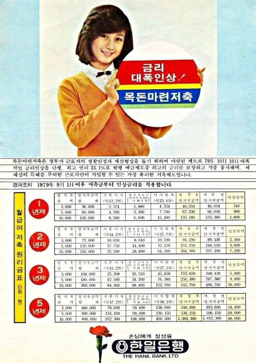 1979년 한일은행(현 우리은행) 적금상품 광고. 당시 5년 만기 금리는 年 30.2%에 달했다. 한 달에 10만원씩 5년간 60회를 납부하면 원금 600만원에 이자만 무려 460만원이 나왔다.