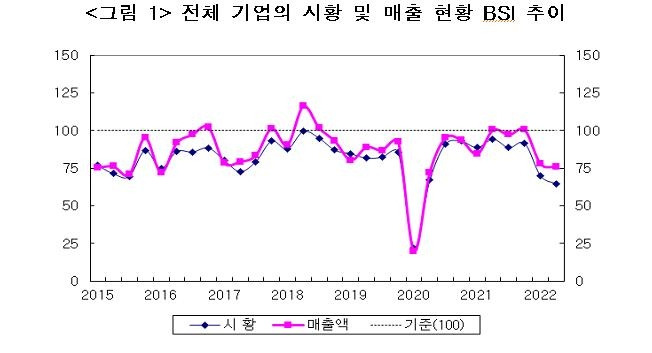 [산업연구원 제공. 재판매 및 DB 금지]