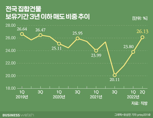 /그래픽=비즈니스워치.