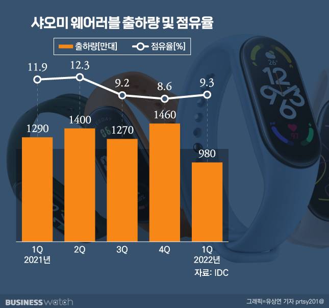 / 그래픽=유상연 기자 prtsy201@