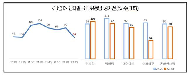 (자료제공=대한상의)© 뉴스1