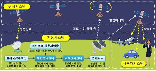 KPS 시스템 (한국항공우주연구원 제공) /뉴스1