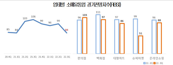 [그래프=대한상의]