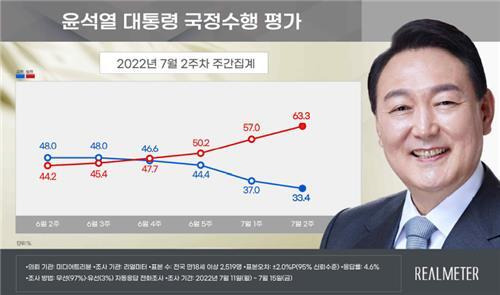 리얼미터 제공