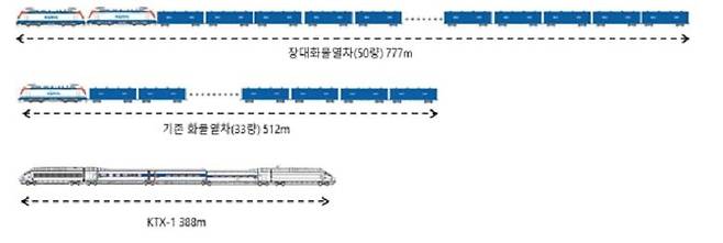 [국토부 제공. 재판매 및 DB 금지]