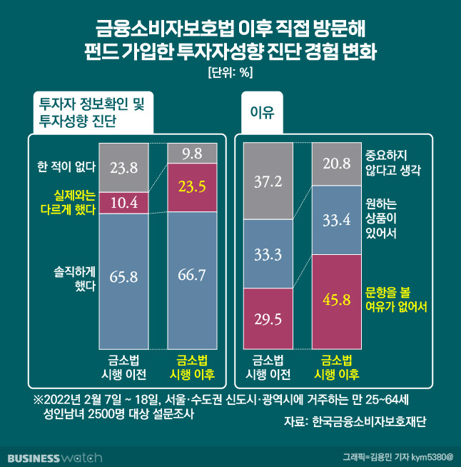 /그래픽=김용민 기자 kym5380@