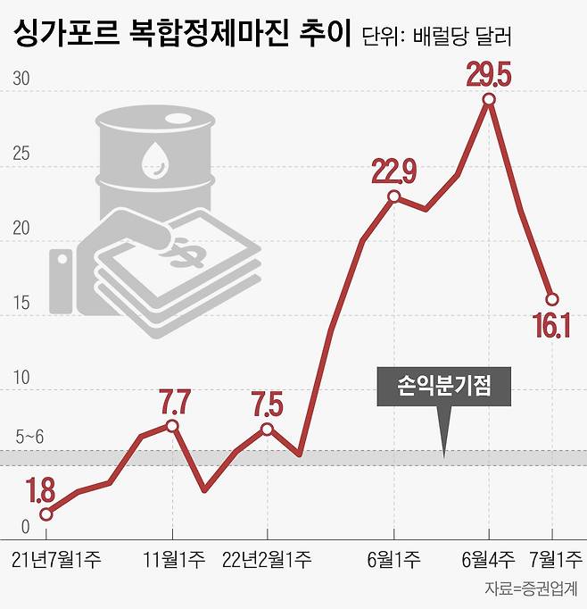 그래픽=이은현