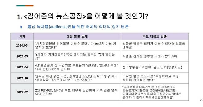 김동원 언론노조 정책협력실장이 지난 14일 발표한 ‘지역 공영방송의 공적 책무와 정치적 독립성’ 발제문.