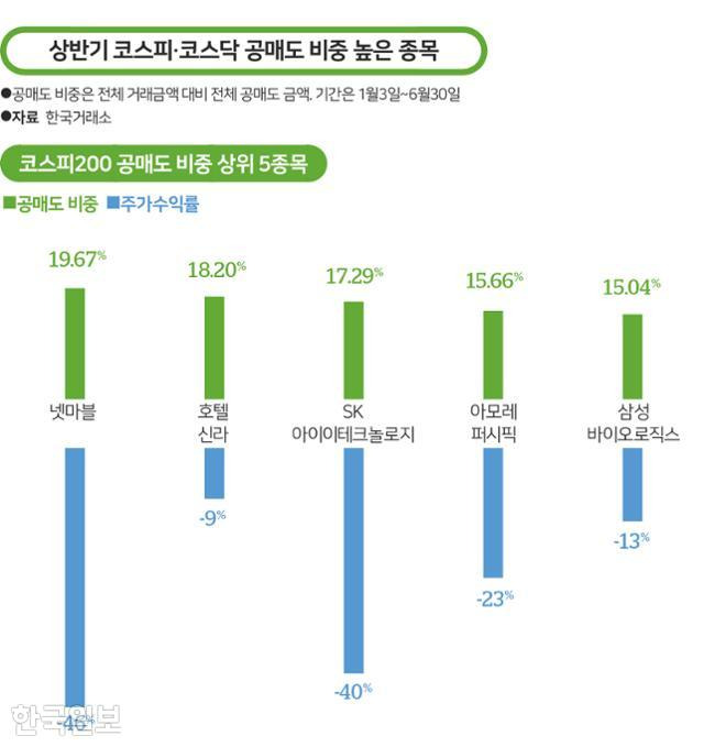 그래픽=송정근 기자