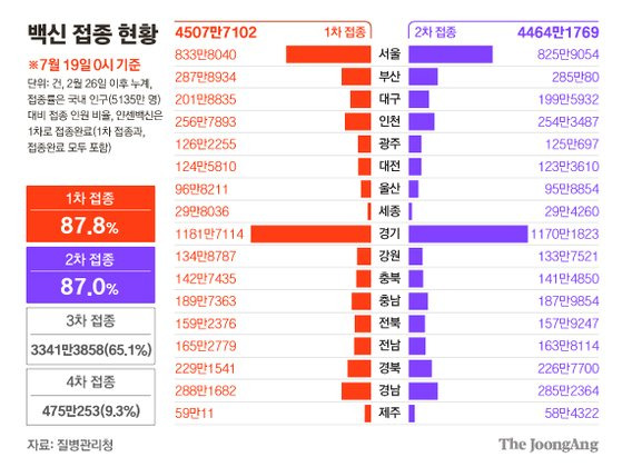 그래픽=전유진 yuki@joongang.co.kr